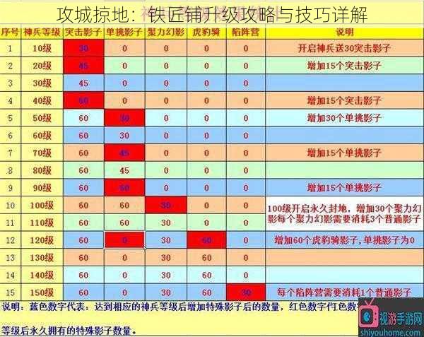 攻城掠地：铁匠铺升级攻略与技巧详解