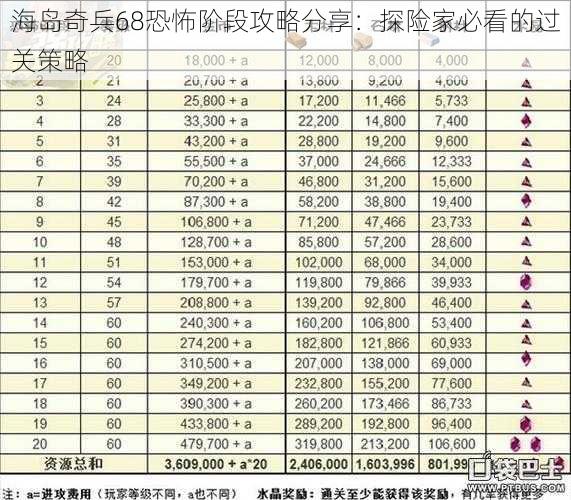 海岛奇兵68恐怖阶段攻略分享：探险家必看的过关策略