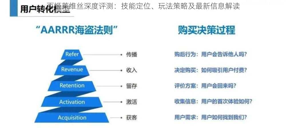 百姬莱维丝深度评测：技能定位、玩法策略及最新信息解读