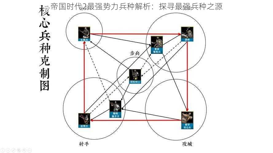 帝国时代2最强势力兵种解析：探寻最强兵种之源