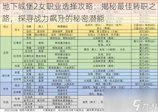 地下城堡2女职业选择攻略：揭秘最佳转职之路，探寻战力飙升的秘密潜能