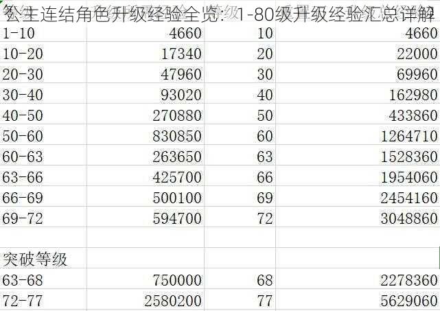 公主连结角色升级经验全览：1-80级升级经验汇总详解