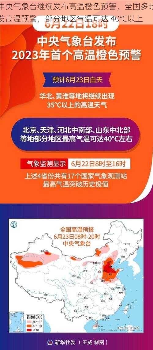 中央气象台继续发布高温橙色预警，全国多地发高温预警，部分地区气温可达 40℃以上