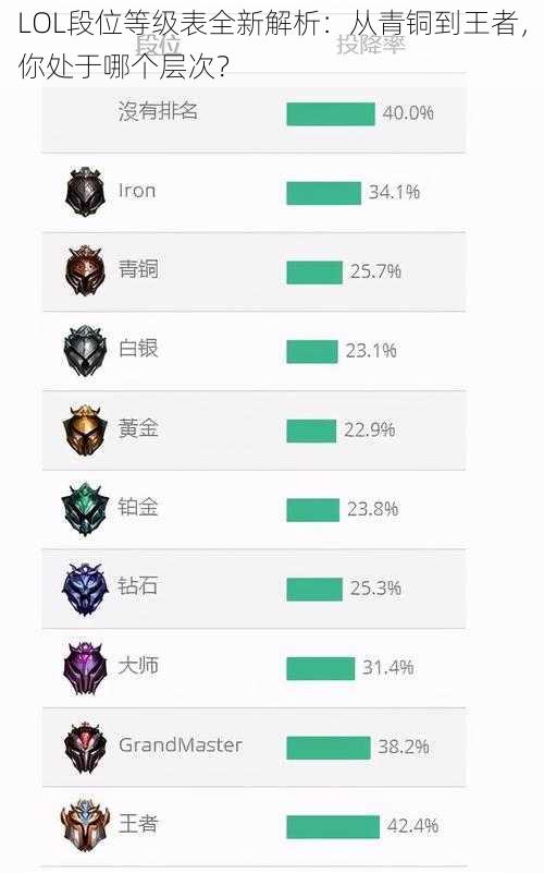 LOL段位等级表全新解析：从青铜到王者，你处于哪个层次？