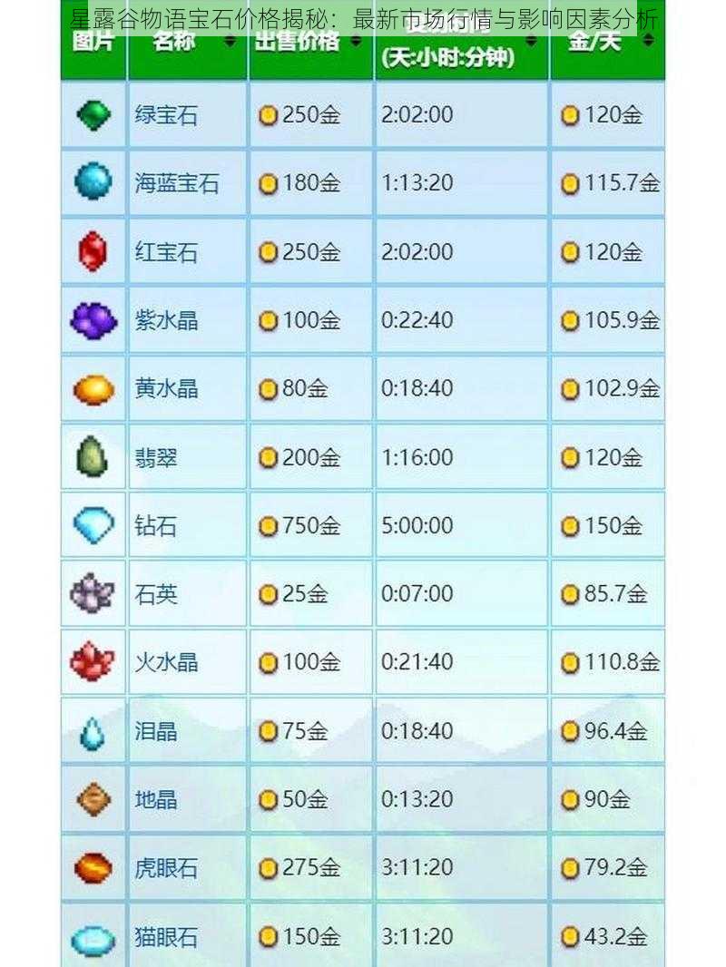 星露谷物语宝石价格揭秘：最新市场行情与影响因素分析