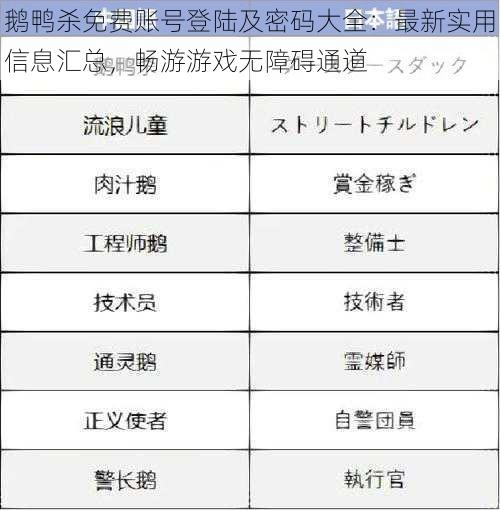 鹅鸭杀免费账号登陆及密码大全：最新实用信息汇总，畅游游戏无障碍通道