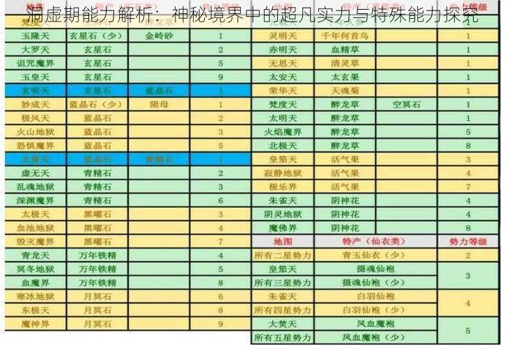 洞虚期能力解析：神秘境界中的超凡实力与特殊能力探究