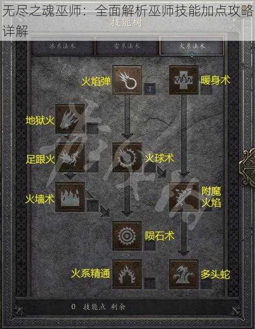 无尽之魂巫师：全面解析巫师技能加点攻略详解