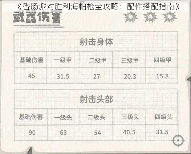 《香肠派对胜利海帕枪全攻略：配件搭配指南》