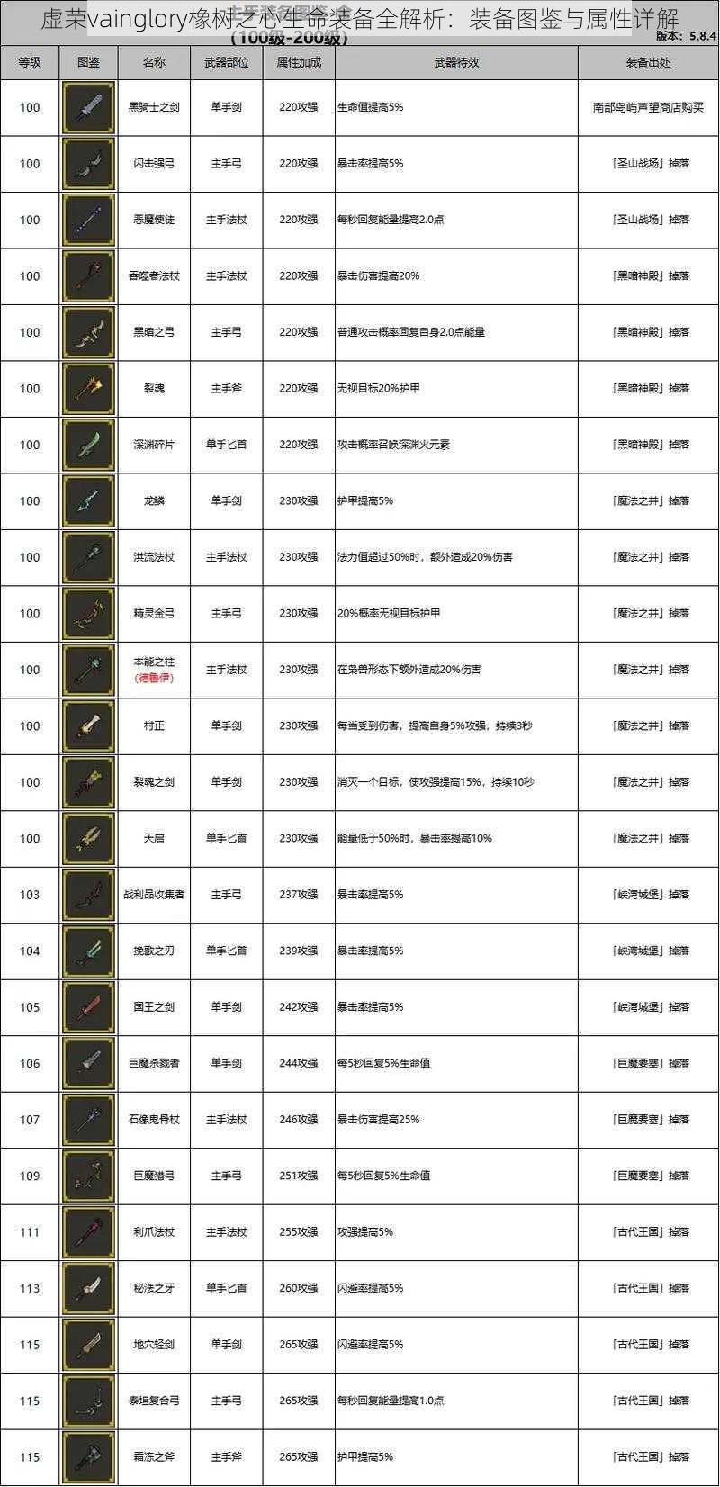 虚荣vainglory橡树之心生命装备全解析：装备图鉴与属性详解