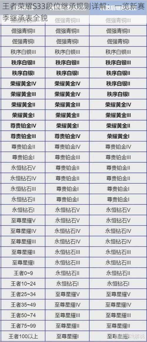 王者荣耀S33段位继承规则详解：一览新赛季继承表全貌