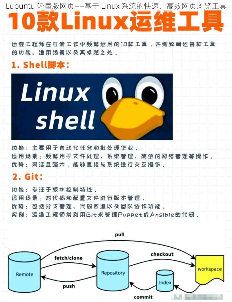 Lubuntu 轻量版网页——基于 Linux 系统的快速、高效网页浏览工具