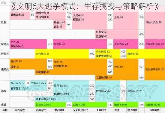 《文明6大逃杀模式：生存挑战与策略解析》