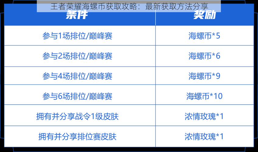 王者荣耀海螺币获取攻略：最新获取方法分享