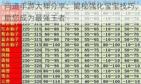 问道手游大神分享：揭秘强化宝宝技巧，助您成为最强王者