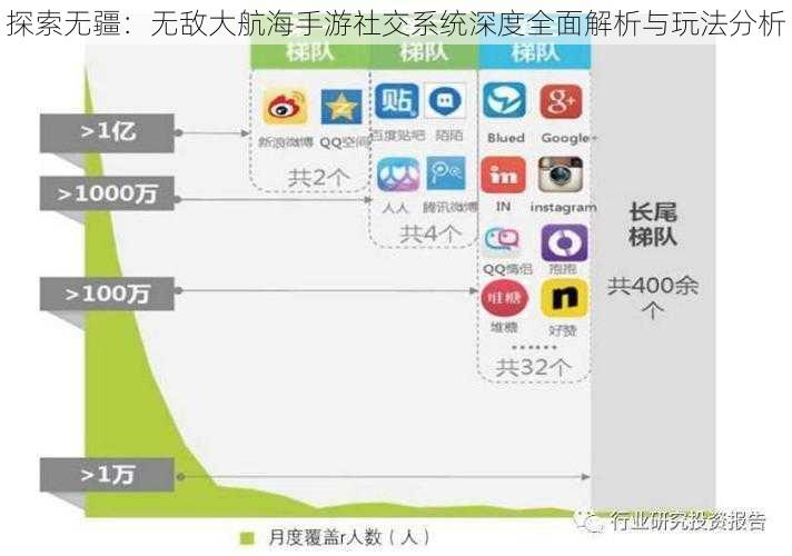 探索无疆：无敌大航海手游社交系统深度全面解析与玩法分析