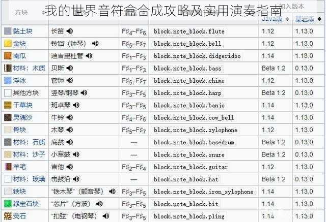 我的世界音符盒合成攻略及实用演奏指南