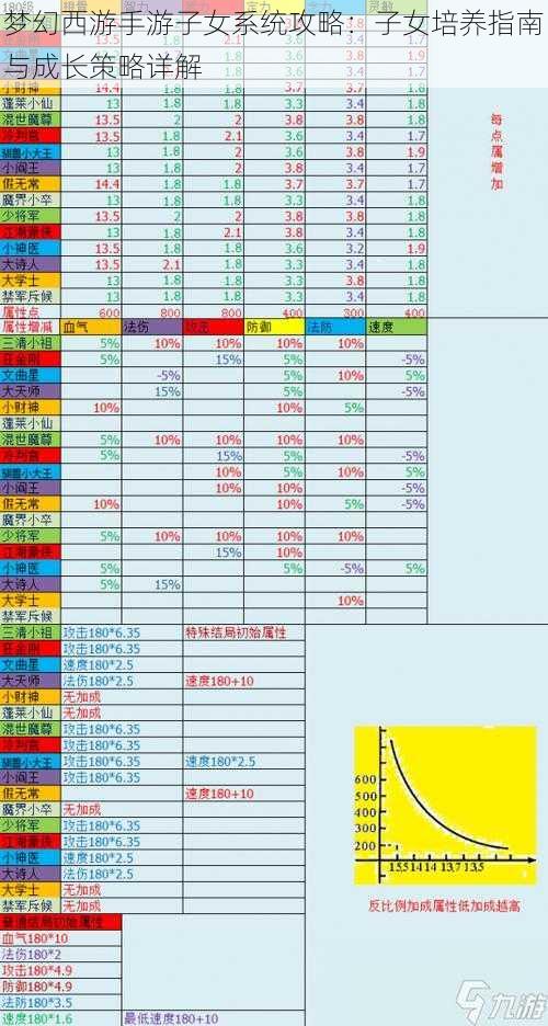 梦幻西游手游子女系统攻略：子女培养指南与成长策略详解