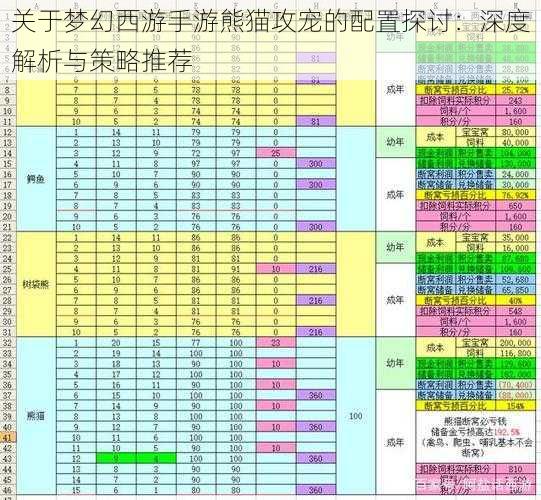 关于梦幻西游手游熊猫攻宠的配置探讨：深度解析与策略推荐