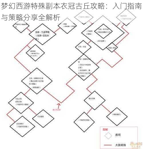 梦幻西游特殊副本衣冠古丘攻略：入门指南与策略分享全解析