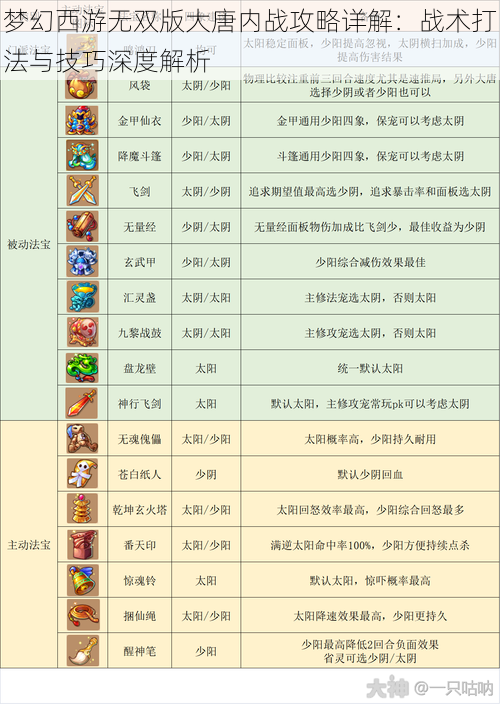 梦幻西游无双版大唐内战攻略详解：战术打法与技巧深度解析