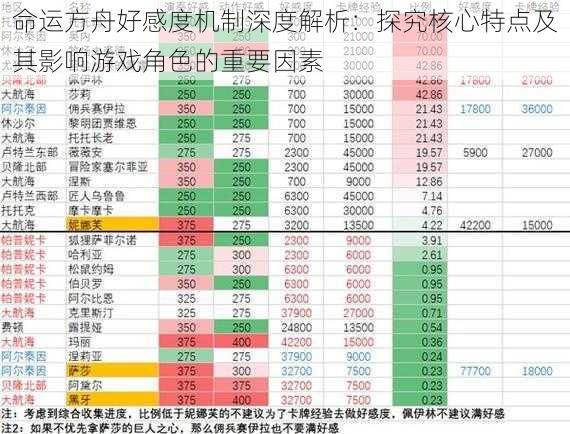 命运方舟好感度机制深度解析：探究核心特点及其影响游戏角色的重要因素