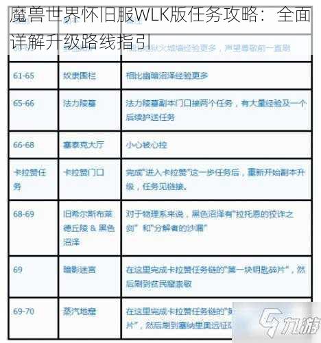 魔兽世界怀旧服WLK版任务攻略：全面详解升级路线指引