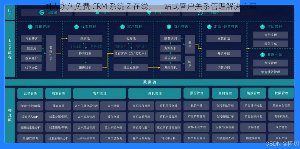 国内永久免费 CRM 系统 Z 在线，一站式客户关系管理解决方案