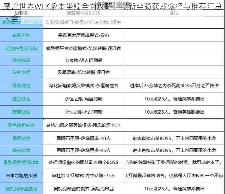 魔兽世界WLK版本坐骑全面攻略：最新坐骑获取途径与推荐汇总大全