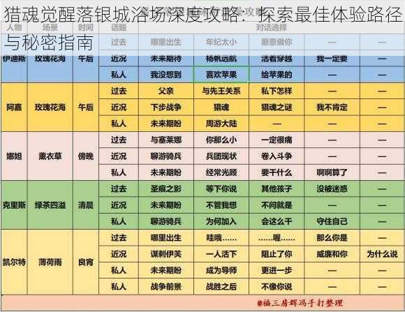 猎魂觉醒落银城浴场深度攻略：探索最佳体验路径与秘密指南