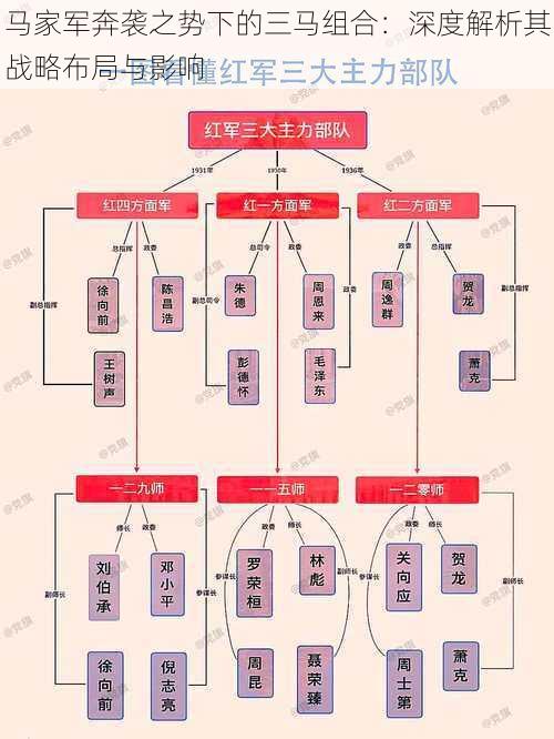 马家军奔袭之势下的三马组合：深度解析其战略布局与影响