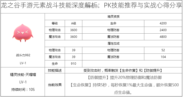 龙之谷手游元素战斗技能深度解析：PK技能推荐与实战心得分享