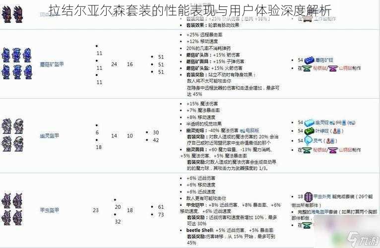 拉结尔亚尔森套装的性能表现与用户体验深度解析