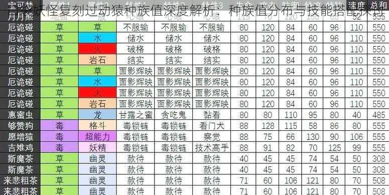 口袋妖怪复刻过动猿种族值深度解析：种族值分布与技能搭配探讨