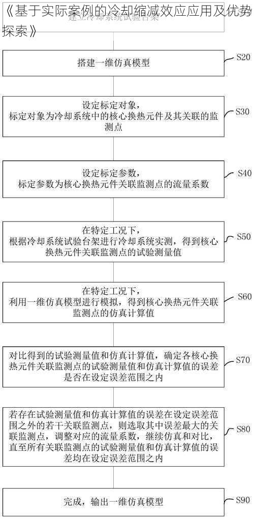 《基于实际案例的冷却缩减效应应用及优势探索》