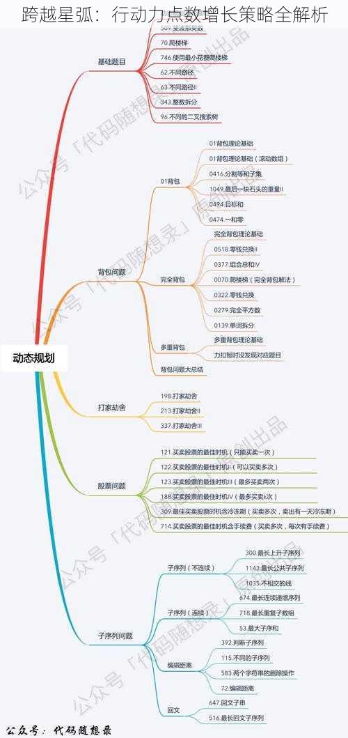 跨越星弧：行动力点数增长策略全解析