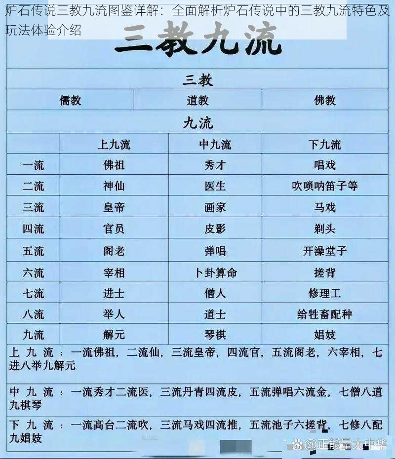 炉石传说三教九流图鉴详解：全面解析炉石传说中的三教九流特色及玩法体验介绍