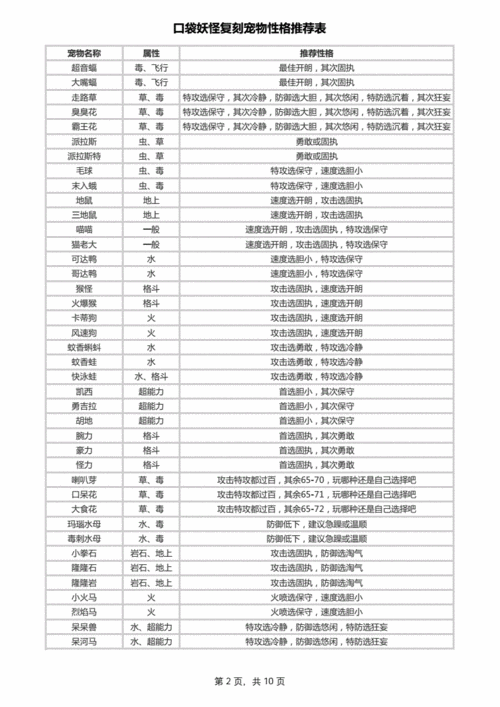 口袋妖怪复刻：甲壳龙性格推荐，打造最佳战斗风格