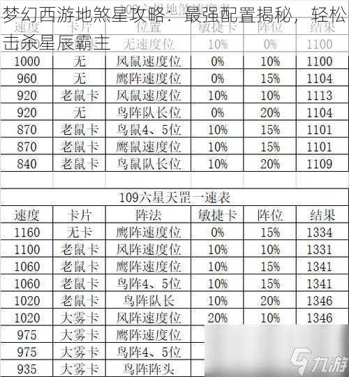 梦幻西游地煞星攻略：最强配置揭秘，轻松击杀星辰霸主