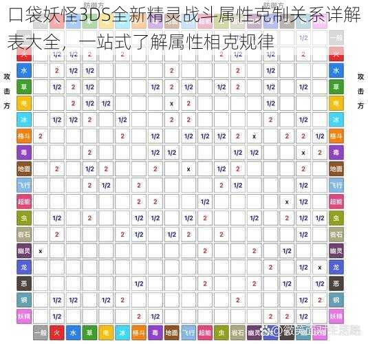 口袋妖怪3DS全新精灵战斗属性克制关系详解表大全，一站式了解属性相克规律