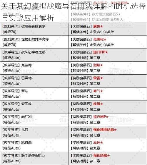 关于梦幻模拟战魔导石用法详解的时机选择与实战应用解析