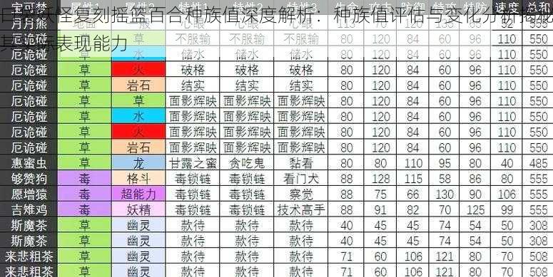 口袋妖怪复刻摇篮百合种族值深度解析：种族值评估与变化分析揭秘其实际表现能力