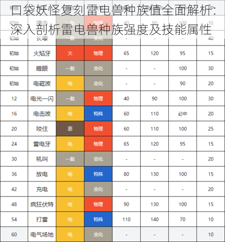 口袋妖怪复刻雷电兽种族值全面解析：深入剖析雷电兽种族强度及技能属性