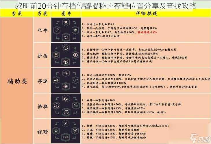 黎明前20分钟存档位置揭秘：存档位置分享及查找攻略