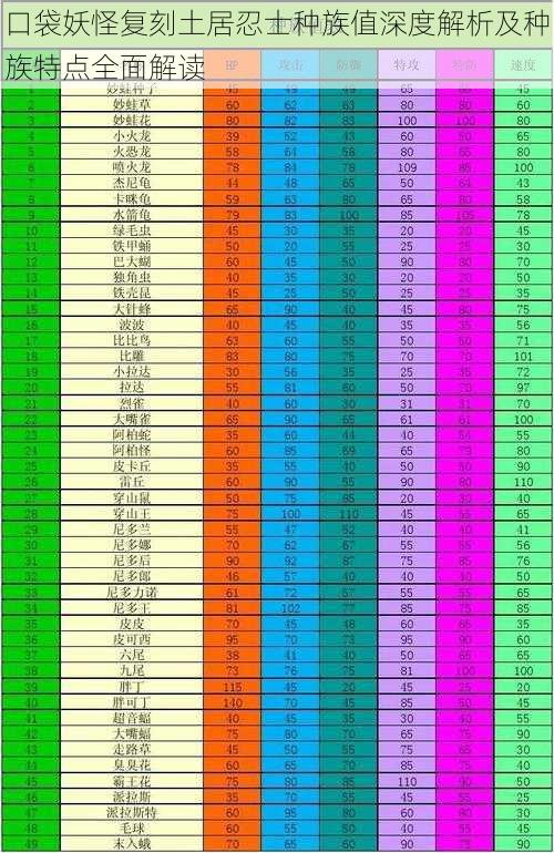 口袋妖怪复刻土居忍士种族值深度解析及种族特点全面解读