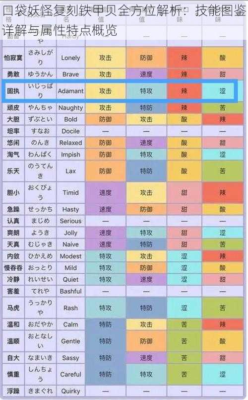 口袋妖怪复刻铁甲贝全方位解析：技能图鉴详解与属性特点概览