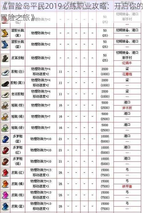 《冒险岛平民2019必练职业攻略：开启你的冒险之旅》