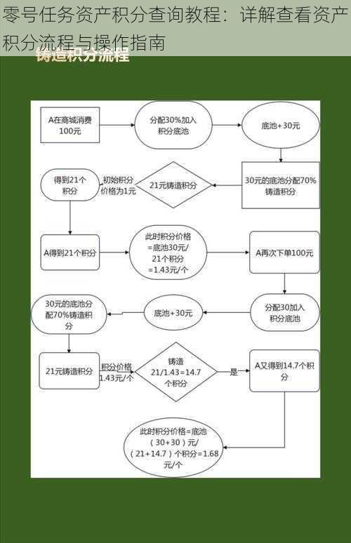 零号任务资产积分查询教程：详解查看资产积分流程与操作指南