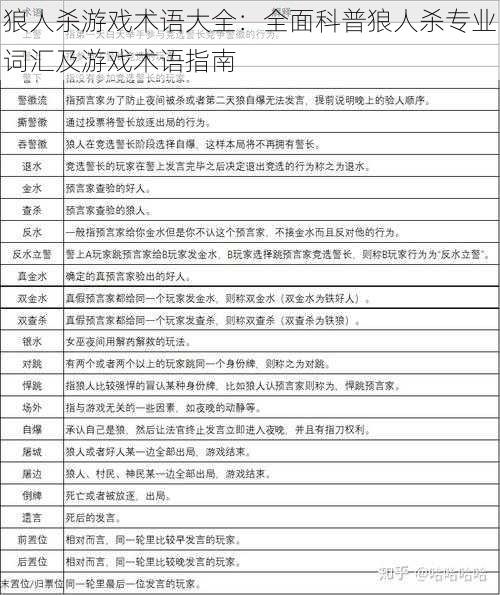 狼人杀游戏术语大全：全面科普狼人杀专业词汇及游戏术语指南