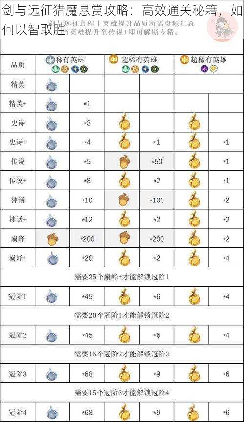 剑与远征猎魔悬赏攻略：高效通关秘籍，如何以智取胜